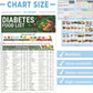 🔥Hot Sale 50% OFF & Buy 1 get 1 free🎁Diabetes Food List & Meal Planner