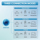 ⏳Time-Limited Special⏰ 📶 1200Mbps Dual Band WiFi Extender – Covers 10,000 sq.ft & 50 Devices 🏡