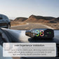 Solar-Powered Car HUD Speedometer